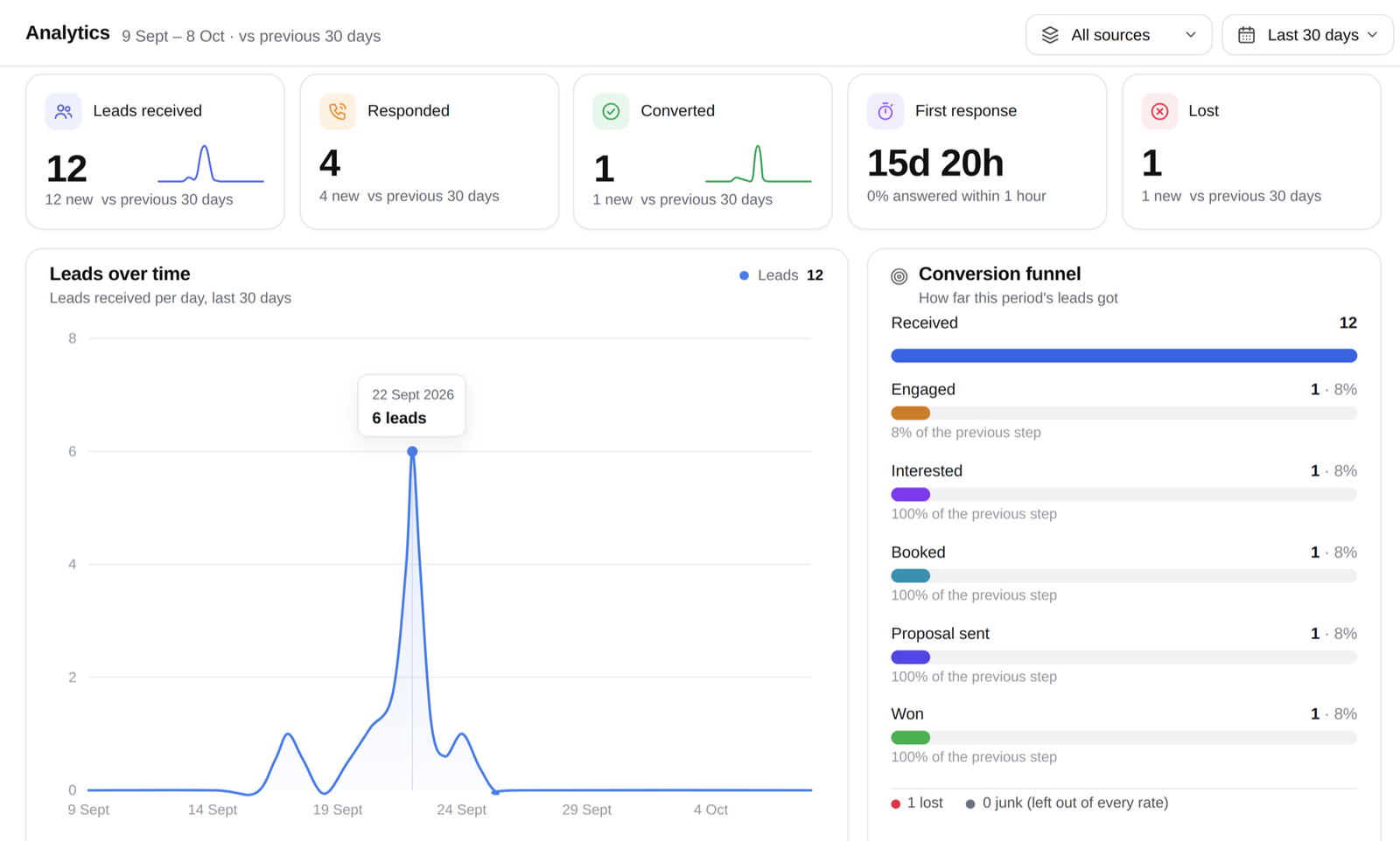 Kylip Analytics